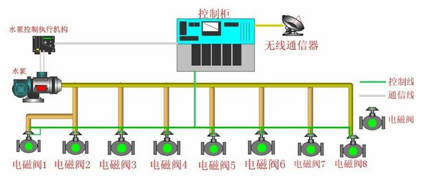 �Զ����豸